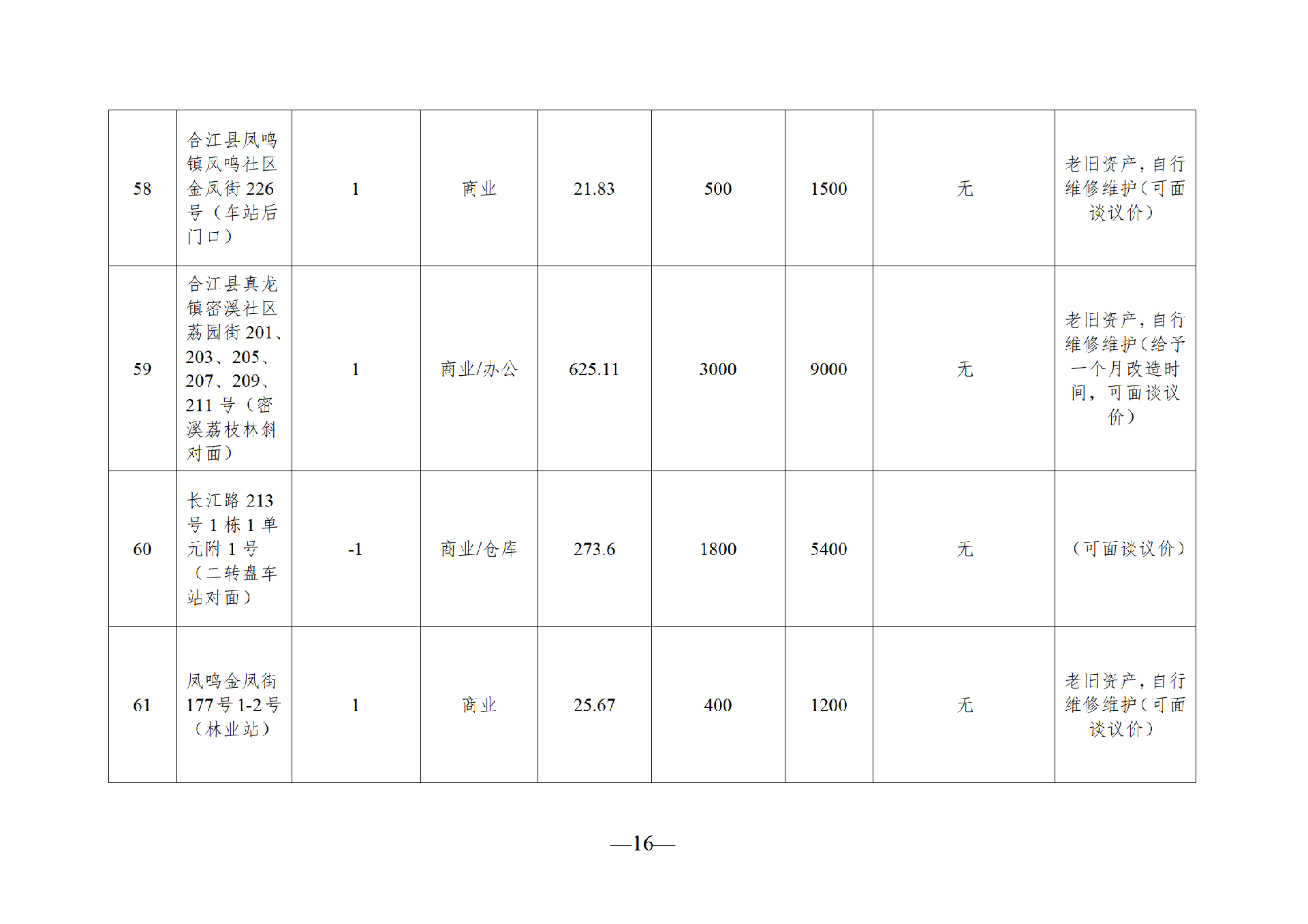 2025年10月闲置资产招租公告(10.21)_16.png