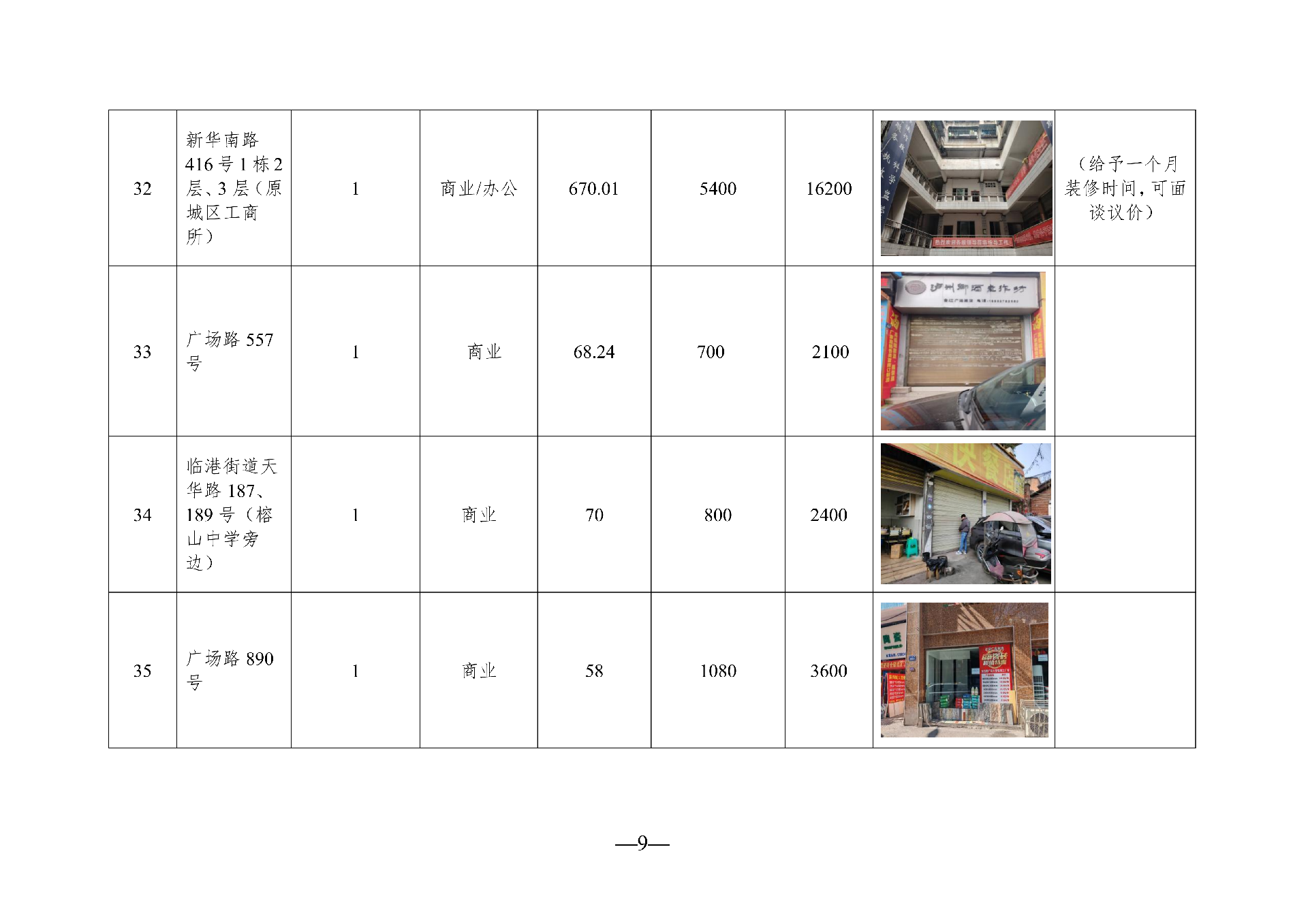 2026年3月闲置资产招租公告(拟定)_09.png