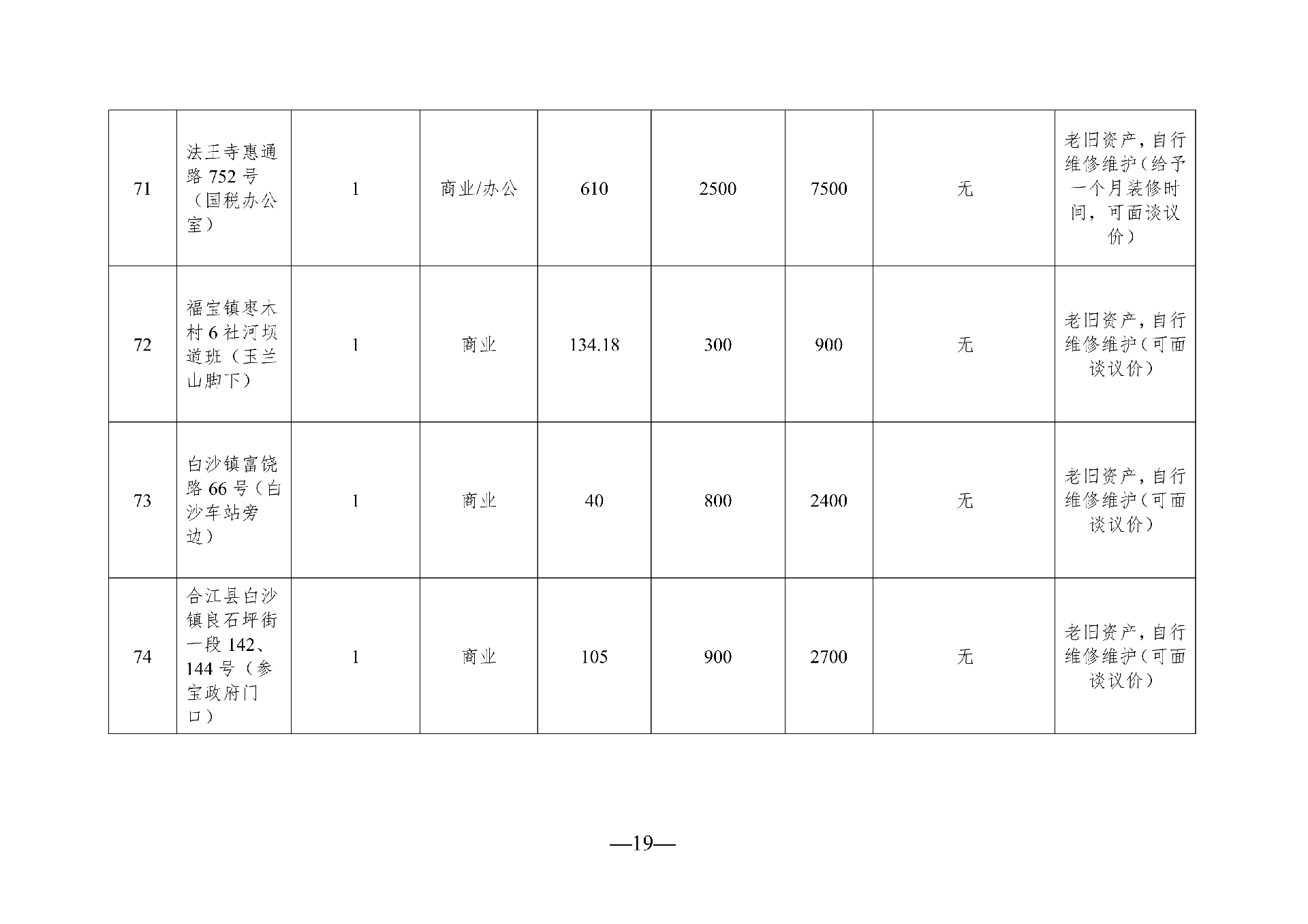 （以此件为准）2026年5月闲置资产招租公告_19.png