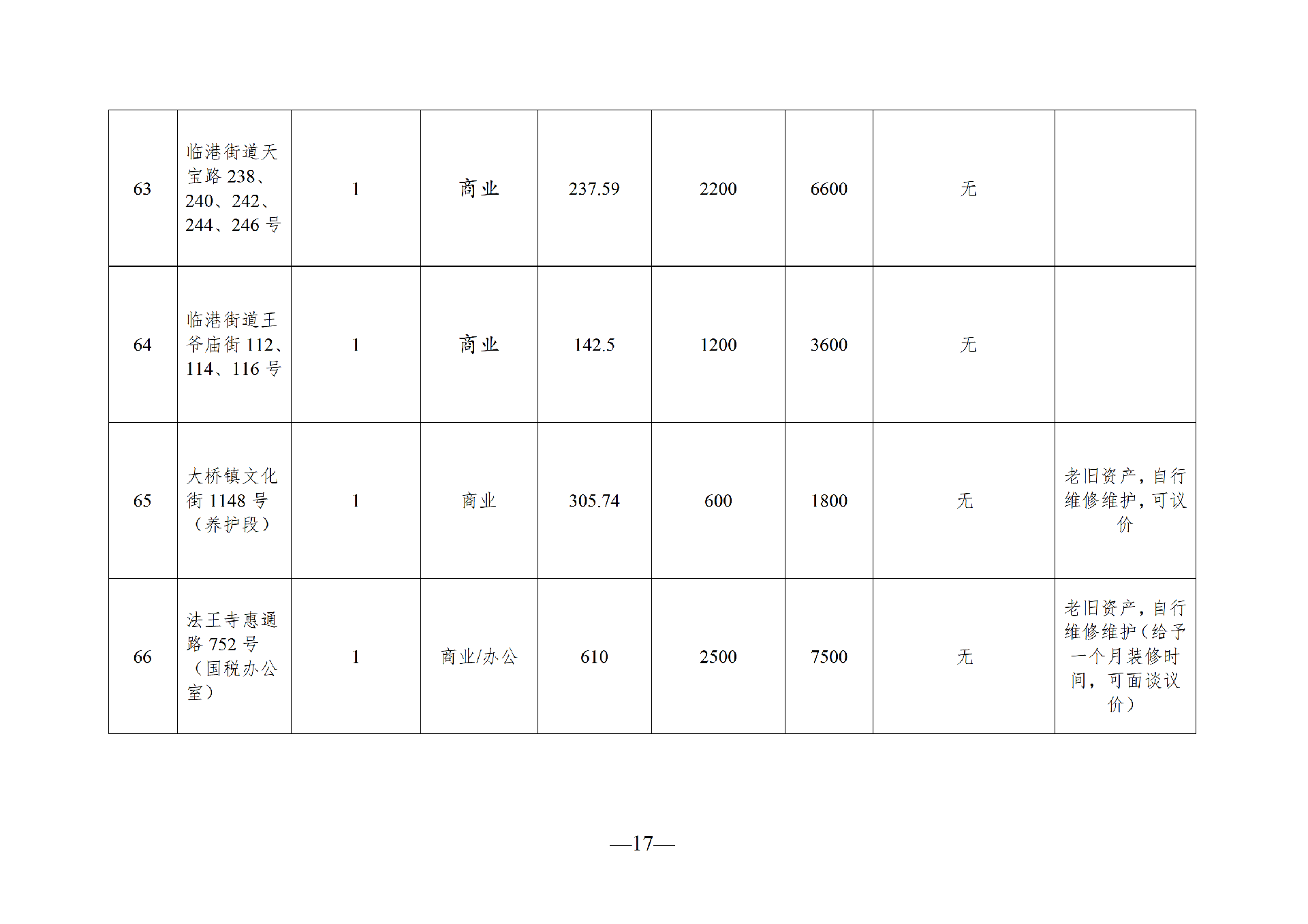 2026年6月闲置资产招租公告_17.png