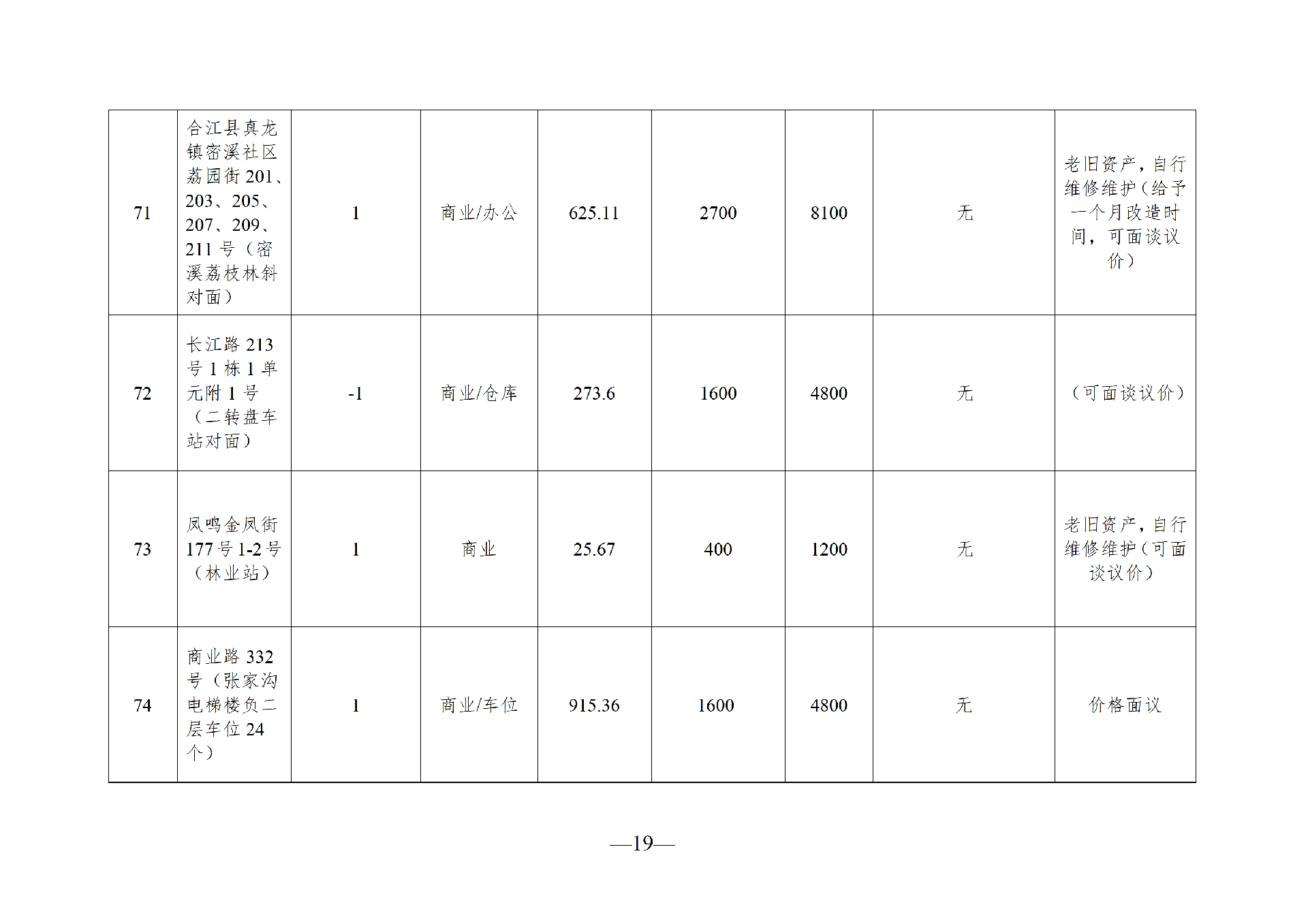 2026年6月闲置资产招租公告_19.png